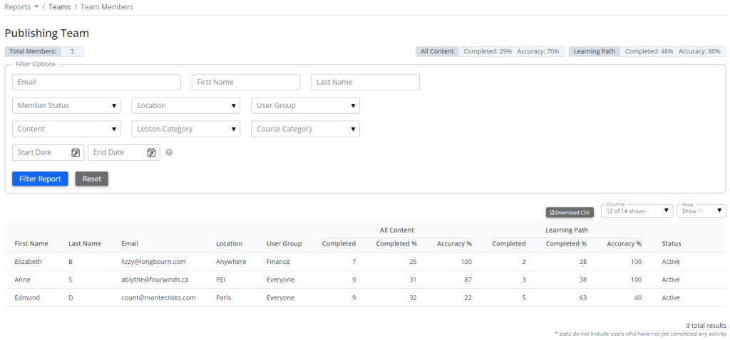 A screenshot of example data for a Team Report.